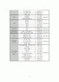 온라인게임 이용자 실태 및 만족도에 영향을 미치는 요인 연구 24페이지
