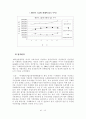  롯데 호텔과 힐튼 호텔의 EFL 운영 현황과 개선 방안 12페이지