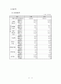  롯데 호텔과 힐튼 호텔의 EFL 운영 현황과 개선 방안 16페이지