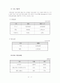  롯데 호텔과 힐튼 호텔의 EFL 운영 현황과 개선 방안 17페이지
