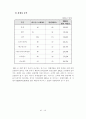  롯데 호텔과 힐튼 호텔의 EFL 운영 현황과 개선 방안 19페이지