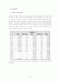  롯데 호텔과 힐튼 호텔의 EFL 운영 현황과 개선 방안 20페이지