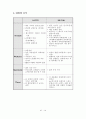  롯데 호텔과 힐튼 호텔의 EFL 운영 현황과 개선 방안 24페이지