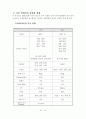  롯데 호텔과 힐튼 호텔의 EFL 운영 현황과 개선 방안 33페이지