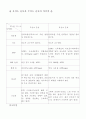 유산소 운동과 무산소운동의 차이점 5페이지