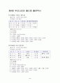 2002월드컵과 경제적 효과 6페이지