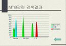 산악자전거(MTB) 20페이지