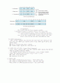 HDLC(High-Level Data Link Control) 7페이지