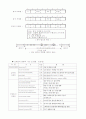 HDLC(High-Level Data Link Control) 8페이지