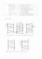 HDLC(High-Level Data Link Control) 9페이지