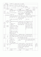 희곡학습지도안 7페이지