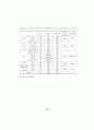 육아시설퇴소예정아동의  자립지원활성화 방안에 관한 연구 33페이지