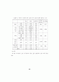 육아시설퇴소예정아동의  자립지원활성화 방안에 관한 연구 36페이지