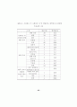 육아시설퇴소예정아동의  자립지원활성화 방안에 관한 연구 38페이지