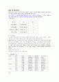 (사업계획서) 체인점 pc방 사업계획서 6페이지