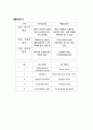 (사업계획서) 체인점 pc방 사업계획서 19페이지