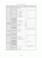 (금융개혁) 각국의 금융개혁과 우리나라의 금융개혁 발전 방향 34페이지