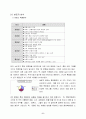 (서비스마케팅) 롯데백화점 서비스전략 및 품질개선방안 6페이지