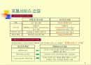 닷컴의 Business Model 연구 ㈜NHN 6페이지
