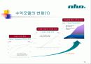 닷컴의 Business Model 연구 ㈜NHN 13페이지