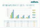 닷컴의 Business Model 연구 ㈜NHN 19페이지