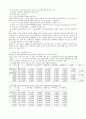 광고의 성공과 효과 ,사례분석 2페이지