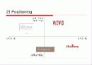 온라인쇼핑몰 Business Model iLuxury.com 20페이지