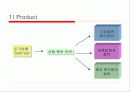 온라인쇼핑몰 Business Model iLuxury.com 25페이지