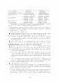 (경영전략) 인수합병 M&A 사례 분석- 국민은행 7페이지