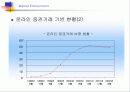 키움닷컴 증권의 e-biz 전략 3페이지
