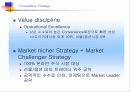 키움닷컴 증권의 e-biz 전략 12페이지