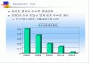 키움닷컴 증권의 e-biz 전략 14페이지