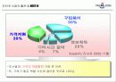 닷컴기업의 성공 사례분석 YES24 4페이지