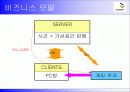 NC Soft Lineage 성공과 실패 8페이지