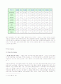 (마케팅)  르노 삼성 자동차 SM3 마케팅전략 13페이지