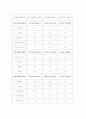 기본 움직임 교육프로그램이 자폐성 아동의 상동행동에 미치는 효과 28페이지