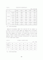 (항공사마케팅)  우리나라 항공사 마케팅전략 분석 44페이지