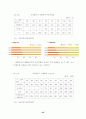 (항공사마케팅)  우리나라 항공사 마케팅전략 분석 45페이지