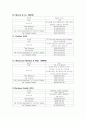 세계의 주요 주가지수 5페이지