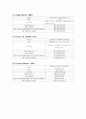 세계의 주요 주가지수 6페이지