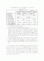 노사관계 현황과 정책과제 22페이지