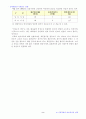 [사회과학] 지역격차의 자료분석과 이해 - 미국의 1990년, 2000년 주별 자료 5페이지
