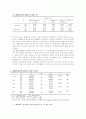 중년 여성의 생활체육 참여가 정신건강에 미치는 영향 6페이지