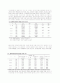 중년 여성의 생활체육 참여가 정신건강에 미치는 영향 10페이지