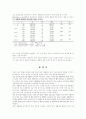 중년 여성의 생활체육 참여가 정신건강에 미치는 영향 15페이지