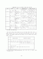국제기업의 브랜드전략과 사례연구 8페이지