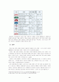 국제기업의 브랜드전략과 사례연구 13페이지