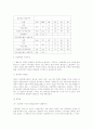 산업혁명과 식민지 무역 13페이지