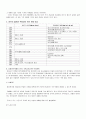 동방견문록을 통해 본 원(元)나라시대의 사회복지정책 2페이지
