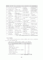 [사회과학] 아동의 신체, 운동, 지각능력의 발달 10페이지